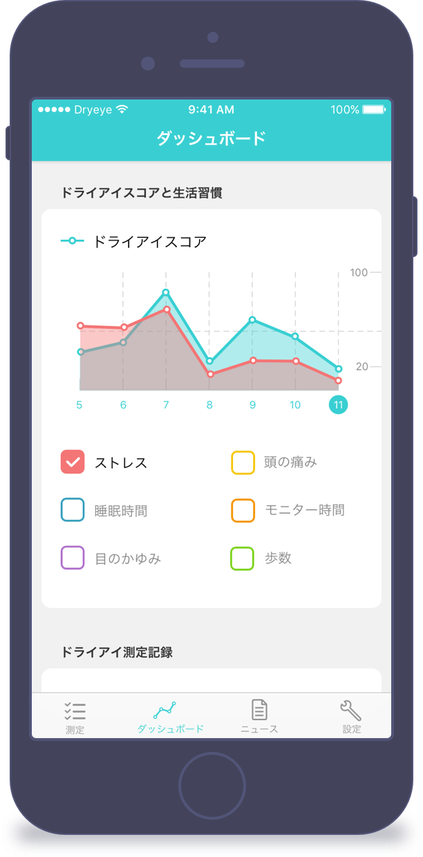 ドライアイスコアの確認